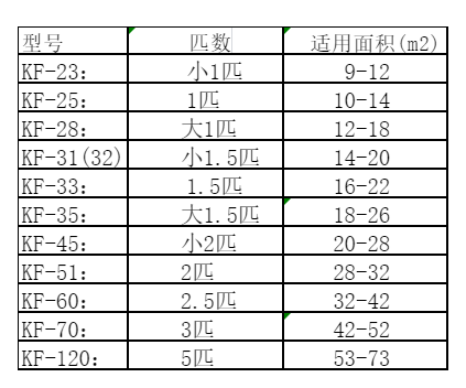 金山空调维修